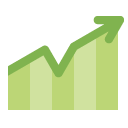 Add Management systems is scaleble 