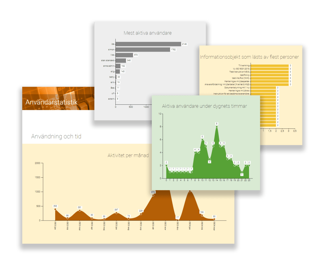 Användarstatistik i Add Ledningssystem 